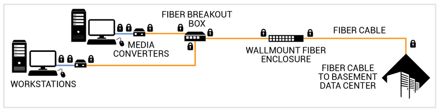 stage 2 intermediate diagram